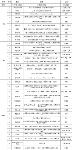 WDCM上传图片