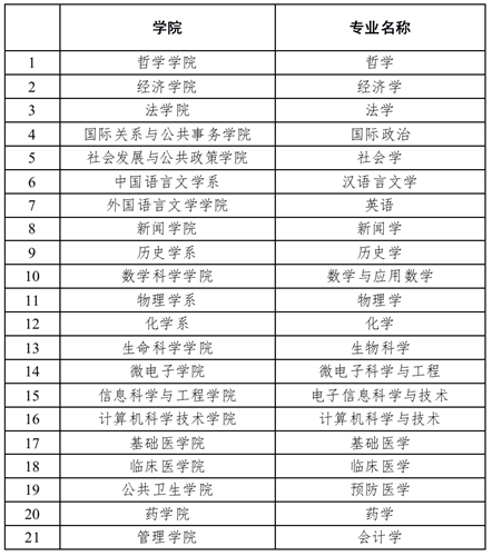 WDCM上传图片