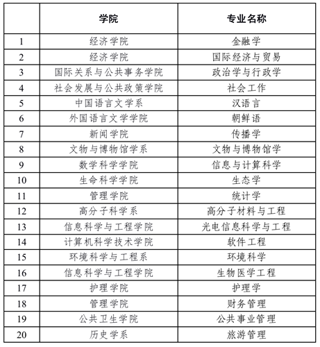 WDCM上传图片
