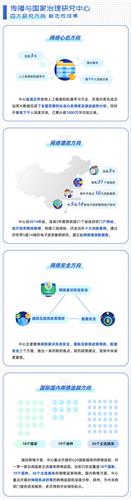 WDCM上传图片