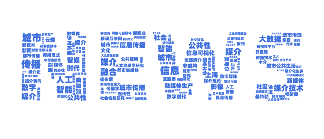 WDCM上传图片